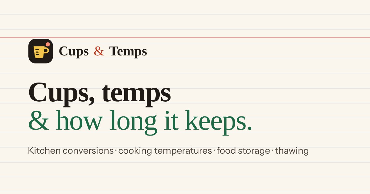Steak Temperature Chart: Rare to Well Done (°F & °C)